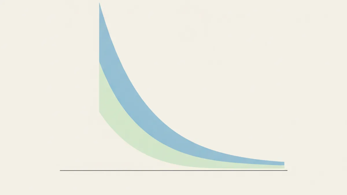 Diagram: a horizontal axis with a smooth curve above it, high on the left and sloping down toward the right edge
