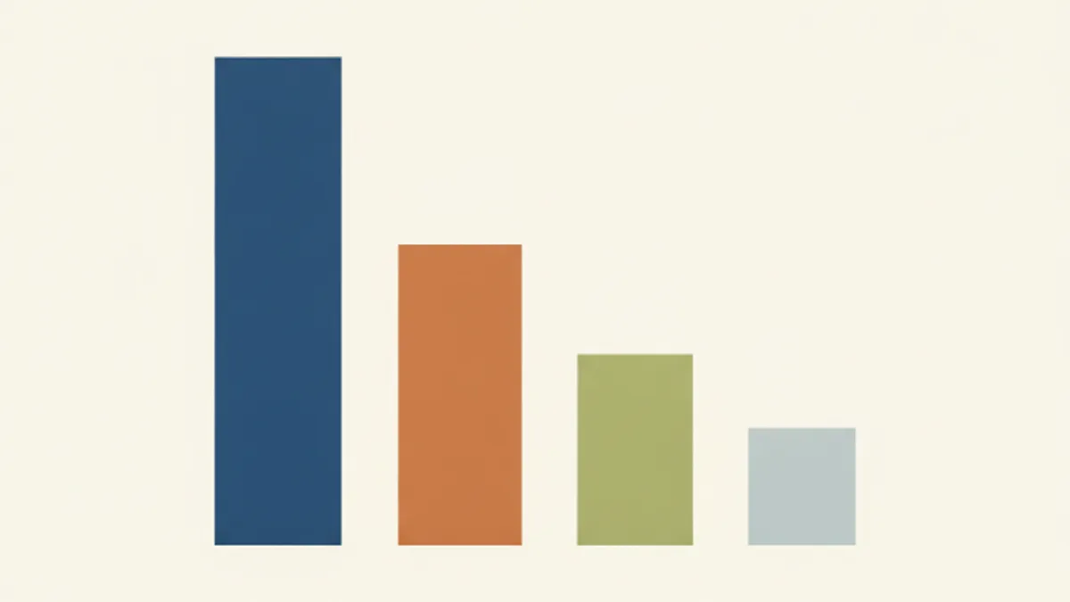 Diagram: four columns of decreasing height—a tall blue one, a shorter orange one, then an olive one, and a very short gray-blue one